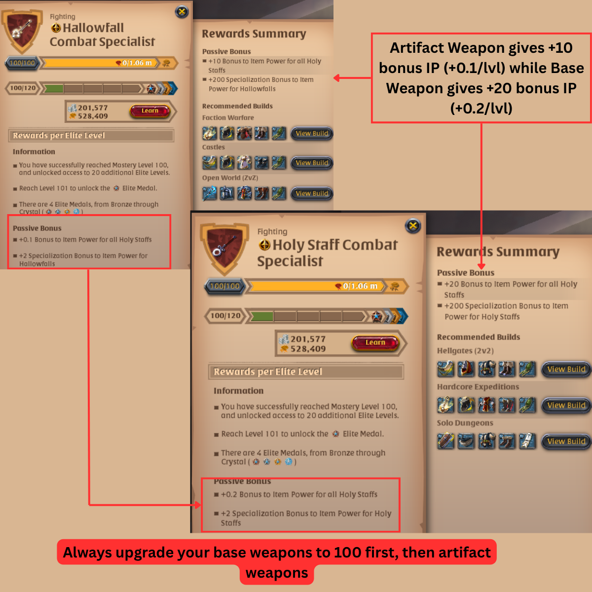 Screenshot of two Destiny Board mastery panels at level 100: the Hallowfall Combat Specialist artifact mastery shows a +0.1 Item Power per level passive bonus for Holy Staffs, while the Holy Staff Combat Specialist base weapon mastery shows +0.2 Item Power per level for the same slot.